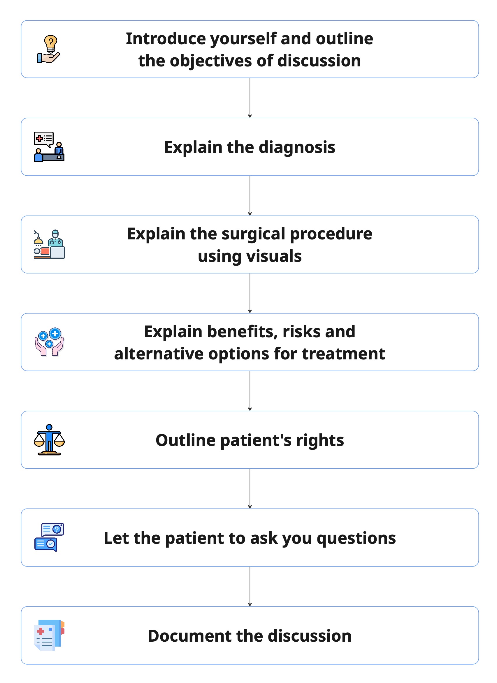 Informed consent workflow