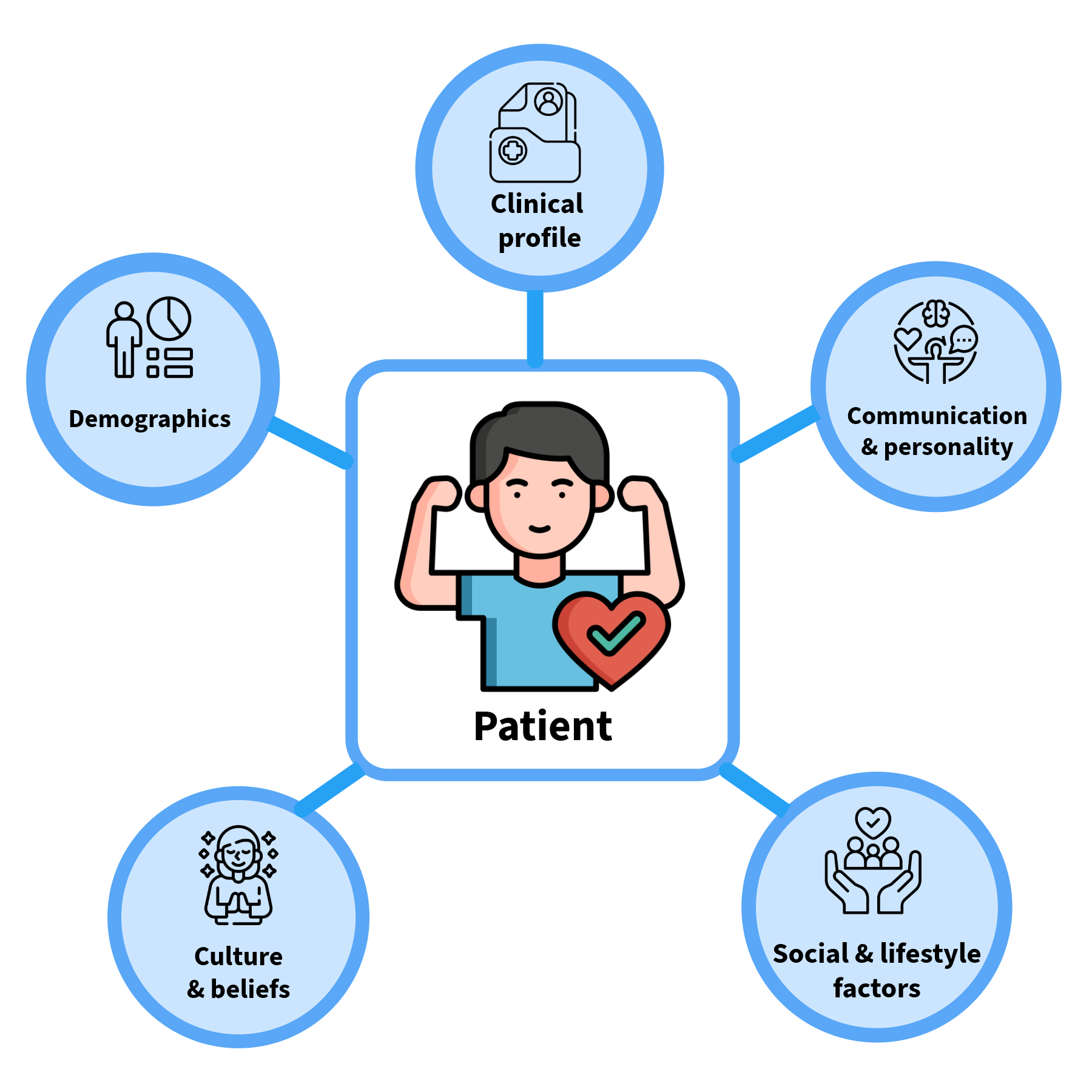 Example of a patient vignette